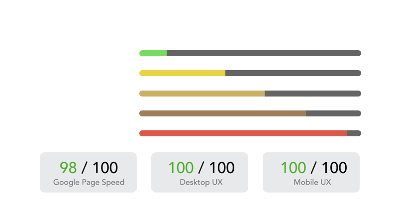 site e-commerce optimisé page speed